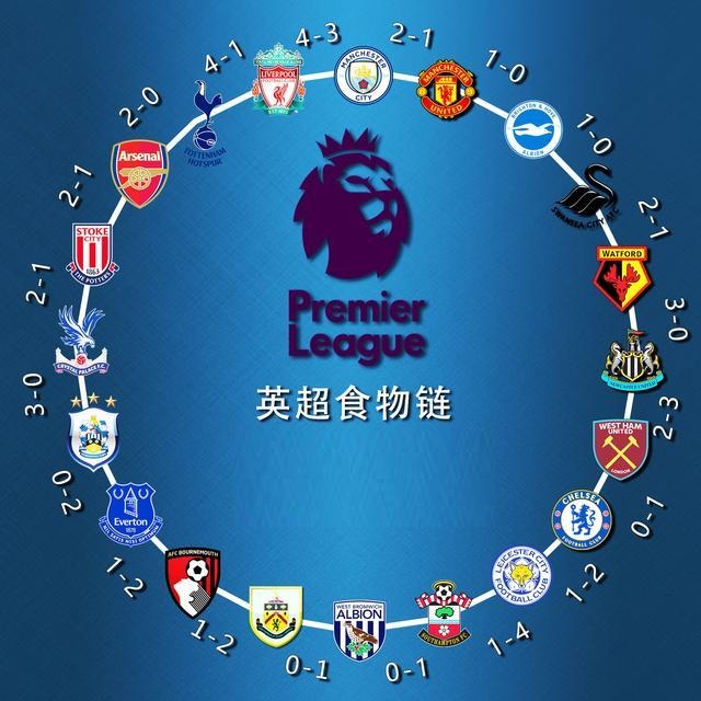 两端表现出 两端表现出