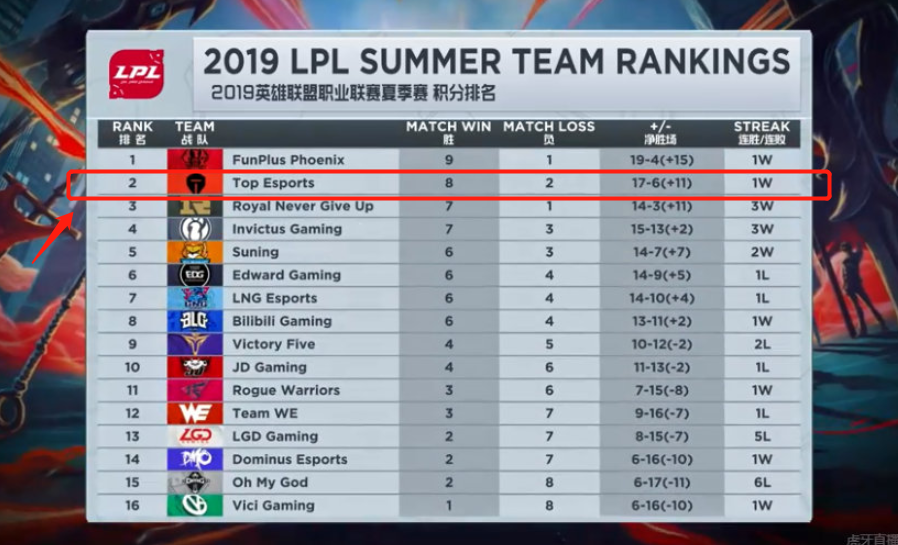 轮比赛获取 轮比赛获取