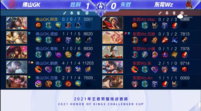 上的表现以 上的表现以